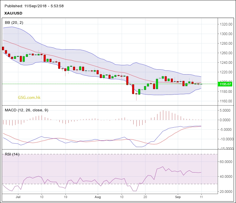 黃金日圖|英皇 金銀國際www.GSG.com.hk
