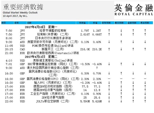 英伦金融-重要数据分析