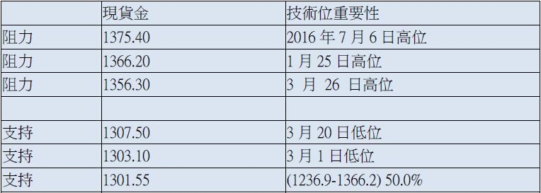 英皇金融_www.jyt.com.hk