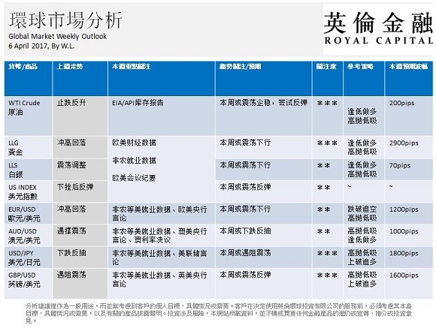 英伦金融-环球市场分析