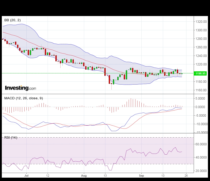 黃金日圖|英皇 金銀國際www.GSG.com.hk