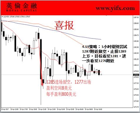 英伦金融-黄金喜报