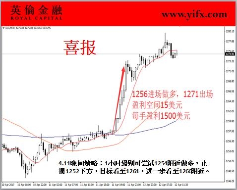 英伦金融-黄金喜报