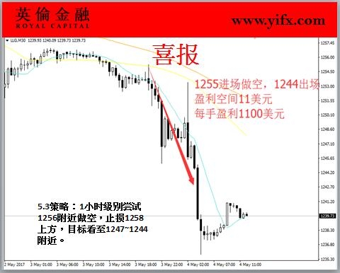 英伦金融-黄金喜报