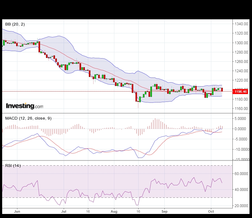 黃金日圖|英皇 金銀國際www.GSG.com.hk