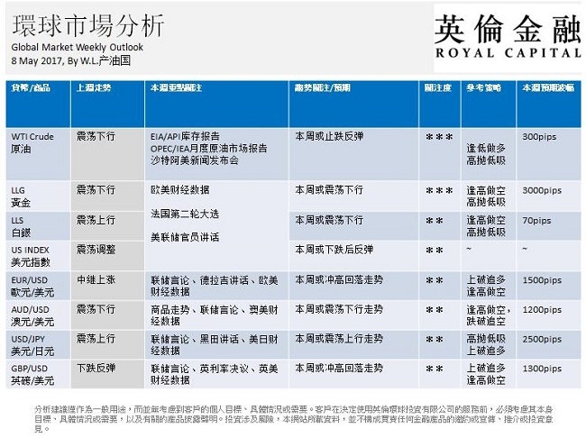 英伦金融-环球市场分析