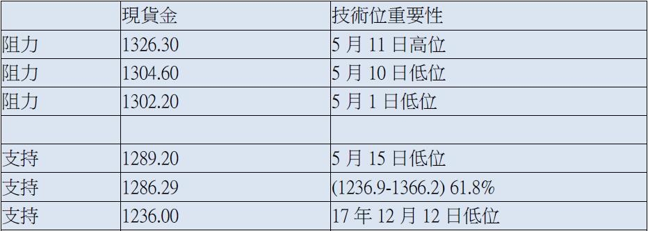 英皇金融_www.jyt.com.hk