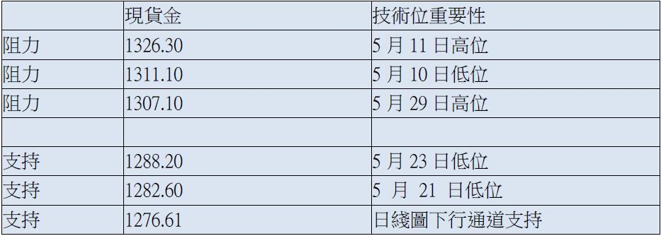 英皇金融_www.jyt.com.hk