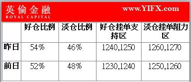 英伦金融-黄金早评图