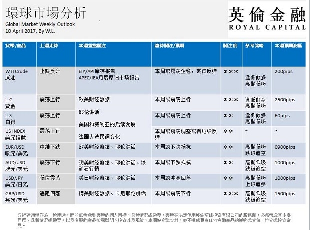 英伦金融-环球市场分析