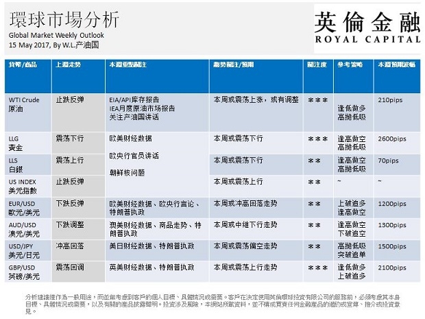 英伦金融-环球市场分析