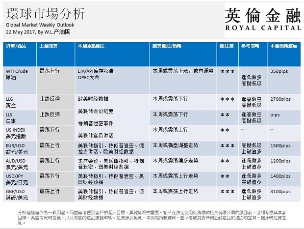 英伦金融-环球市场分析