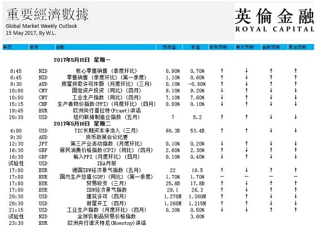 英伦金融-重要经济数据