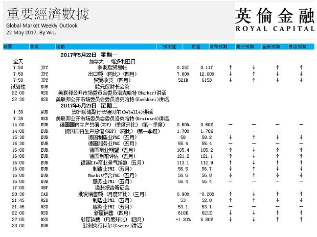 英伦金融-重要经济数据