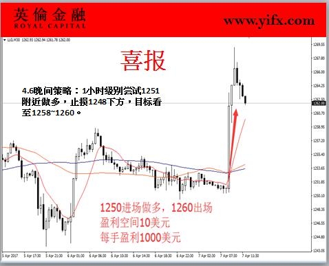 英伦金融-黄金喜报