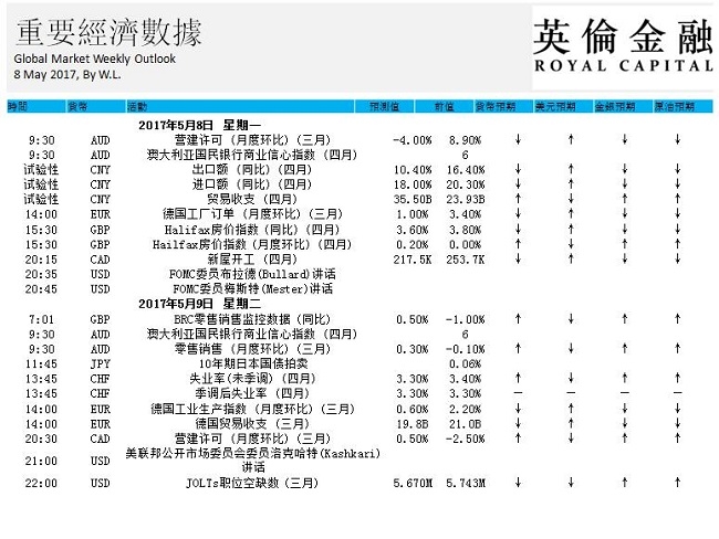 英伦金融-重要经济数据