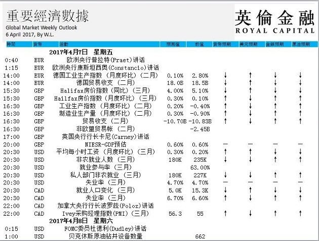 英伦金融-重要经济数据